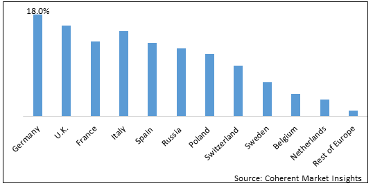 EUROPE TELEREHABILITATION SYSTEMS MARKET